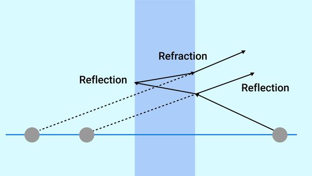 Grasping the Contrast Among Refraction and Reflection